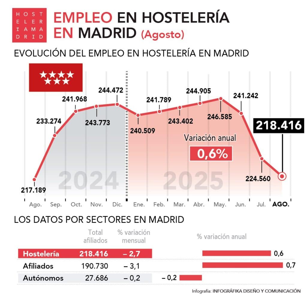 EMPLEO 2025 08