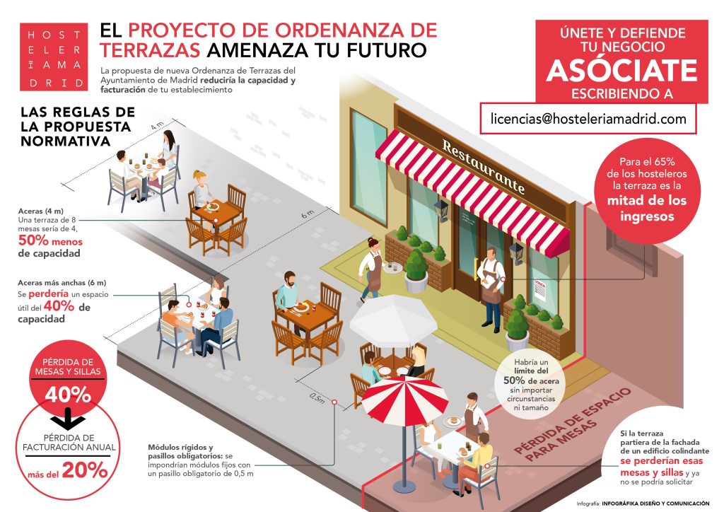 InfografiaProyectoOrdenanzaTerrazas RGB