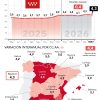 El IPC sube un 4,3% durante el mes de mayo en la Comunidad de Madrid - Hostelería Madrid El IPC sube un 4,3% durante el mes de mayo en la Comunidad de Madrid - Hostelería Madrid