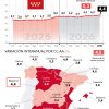 La inflación hostelera marca su registro más alto en 2026 durante el mes de junio - Hostelería Madrid La inflación hostelera marca su registro más alto en 2026 durante el mes de junio - Hostelería Madrid