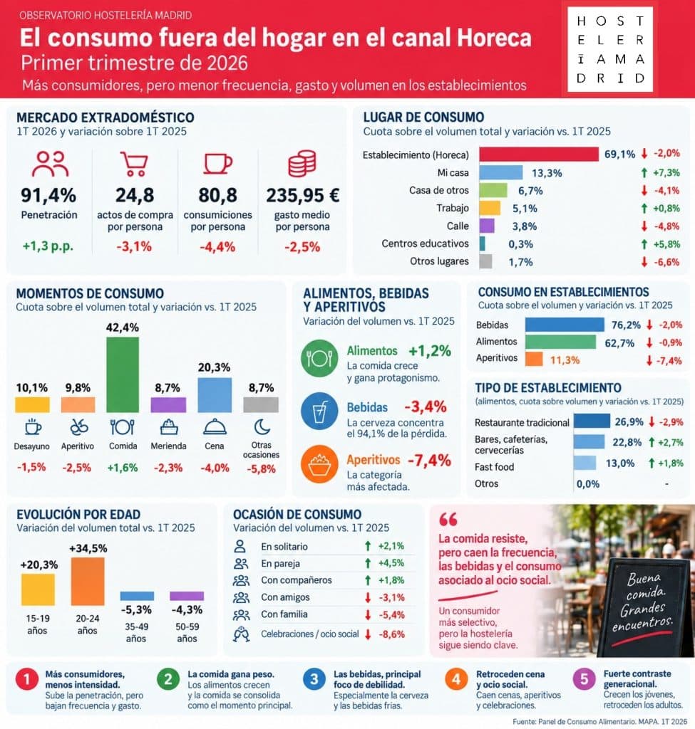 PanelConsumoFueraHogarIT26