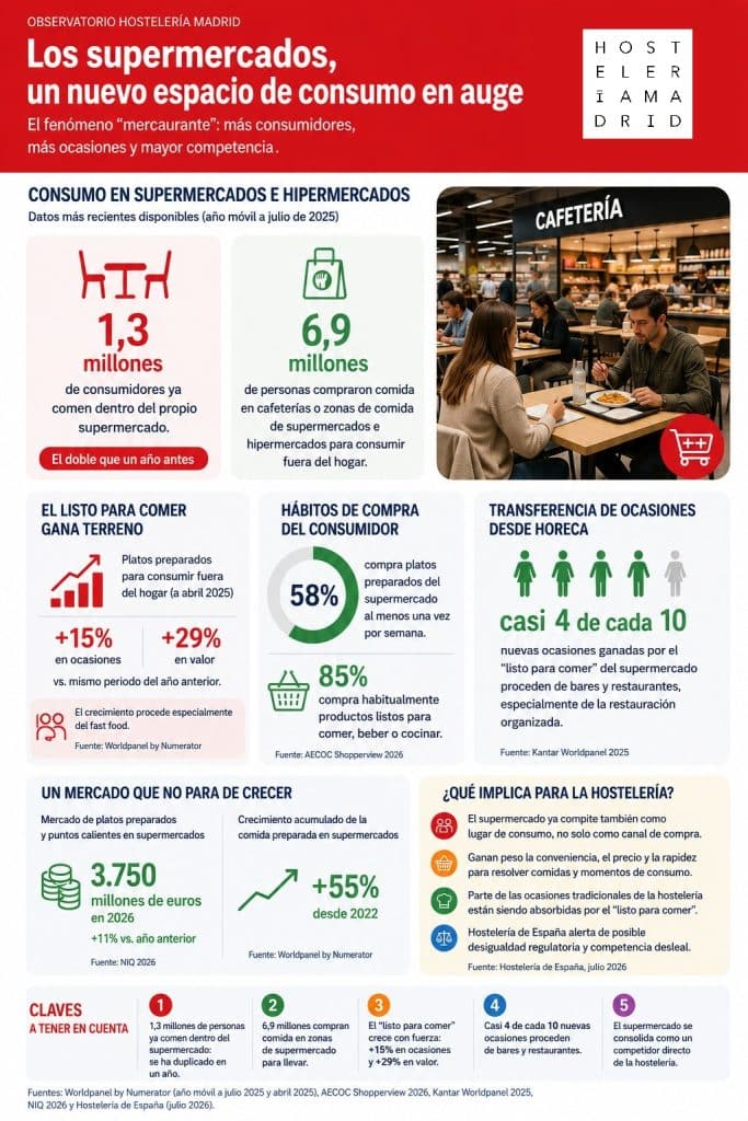 PanelConsumoSupermercados26