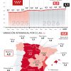 El IPC sube un 4,5% durante el mes de agosto en la Comunidad de Madrid - Hostelería Madrid El IPC sube un 4,5% durante el mes de agosto en la Comunidad de Madrid - Hostelería Madrid