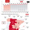 El IPC en Madrid se sitúa en el 4,7% en septiembre de 2026 - Hostelería Madrid