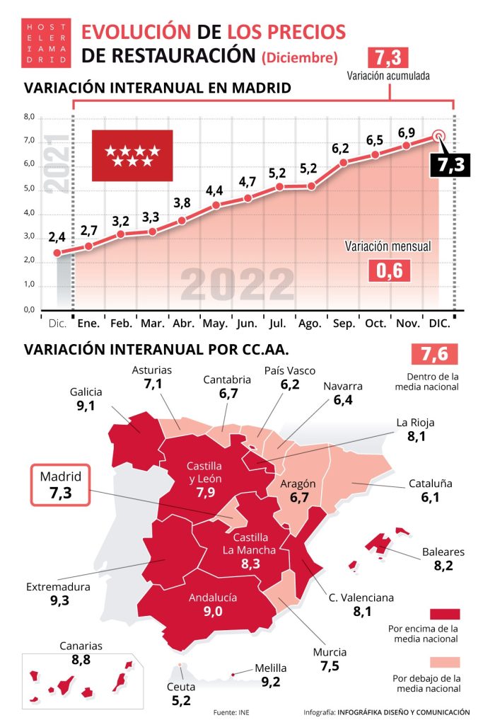 IPC 2022 12