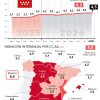El IPC en Madrid se sitúa en el 4,5% en agosto de 2026 - Hostelería Madrid El IPC en Madrid se sitúa en el 4,5% en agosto de 2026 - Hostelería Madrid