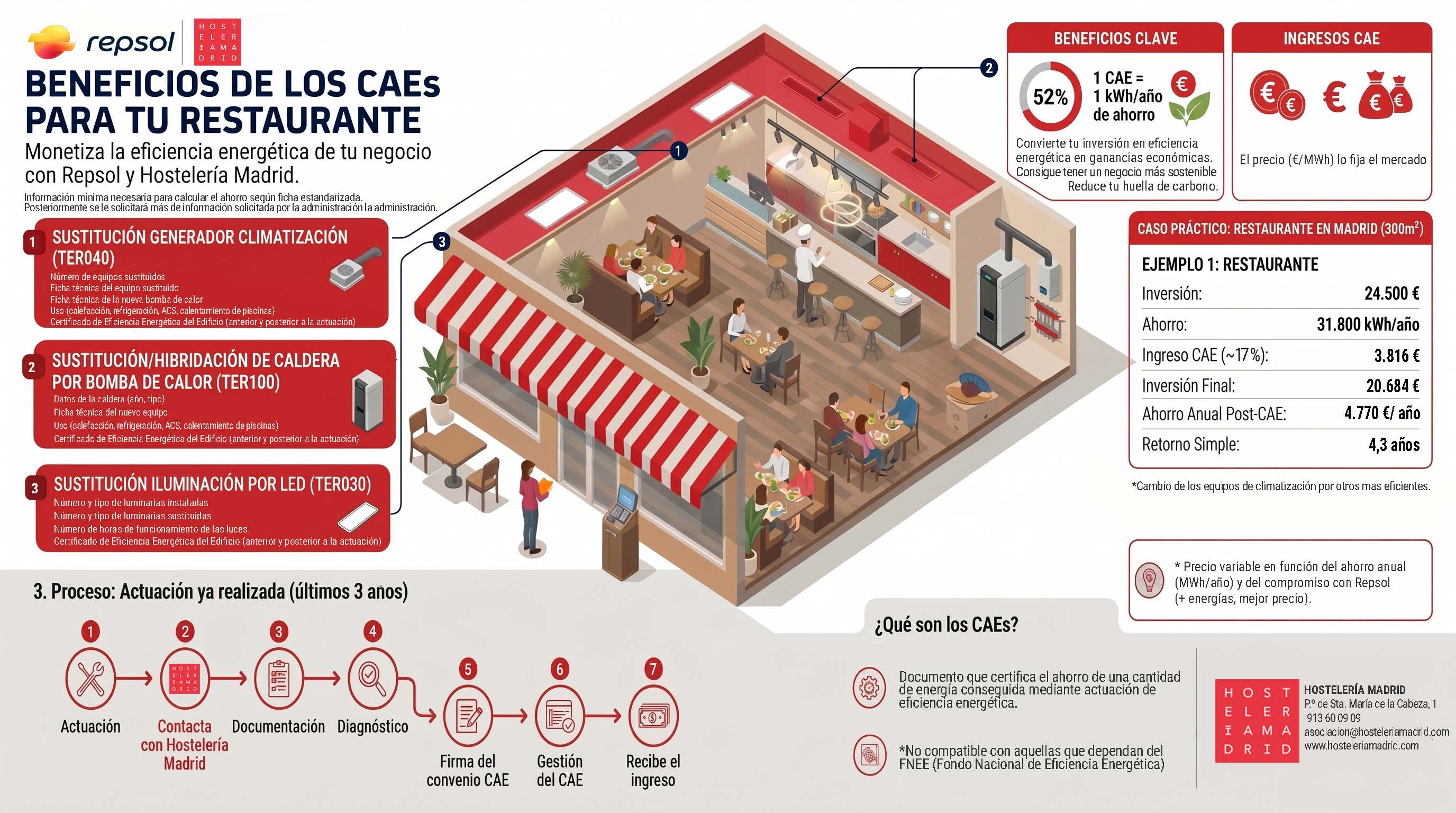 CAEs en hostelería: qué son, cuánto dinero puedes recuperar y cómo solicitarlos - La Viña
